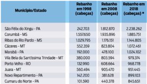 Cidade de MS está no ranking dos municípios com maior volume de